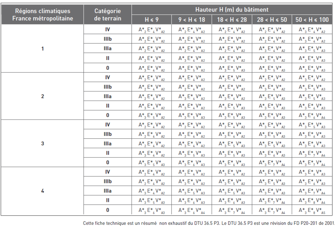 Quelle fenêtre choisir pour une maison en bord de mer ?