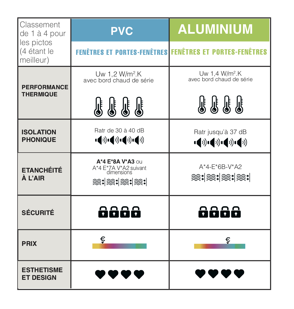 Baie coulissante ou porte-fenêtre : quelles différences et laquelle choisir ?